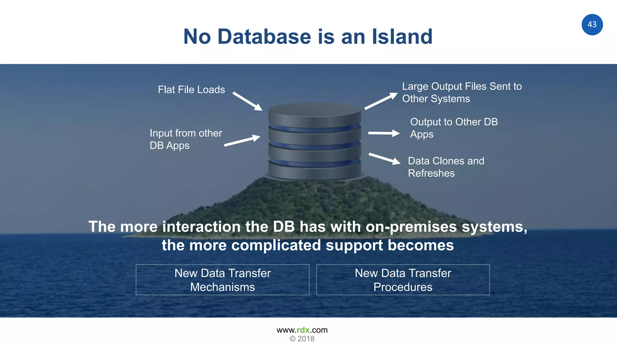 www.rdx.com
43
© 2018
The more interaction the DB has with on-premises systems,
the more complicated support becomes
Flat File Loads
Input from other
DB Apps
Large Output Files Sent to
Other Systems
Output to Other DB
Apps
Data Clones and
Refreshes
New Data Transfer
Mechanisms
New Data Transfer
Procedures
No Database is an Island
 