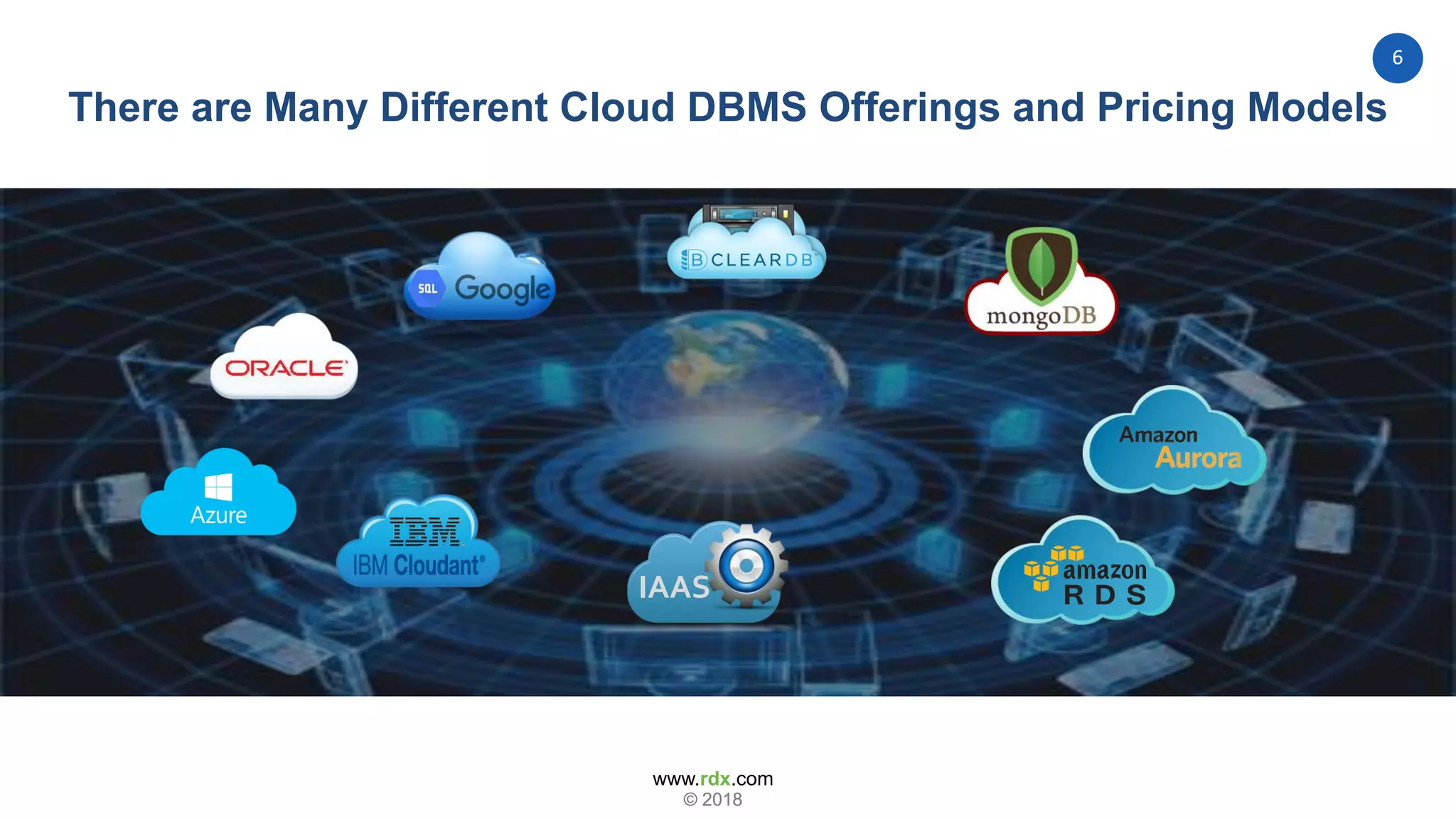 www.rdx.com
6
© 2018© 2018
There are Many Different Cloud DBMS Offerings and Pricing Models
IAAS
 