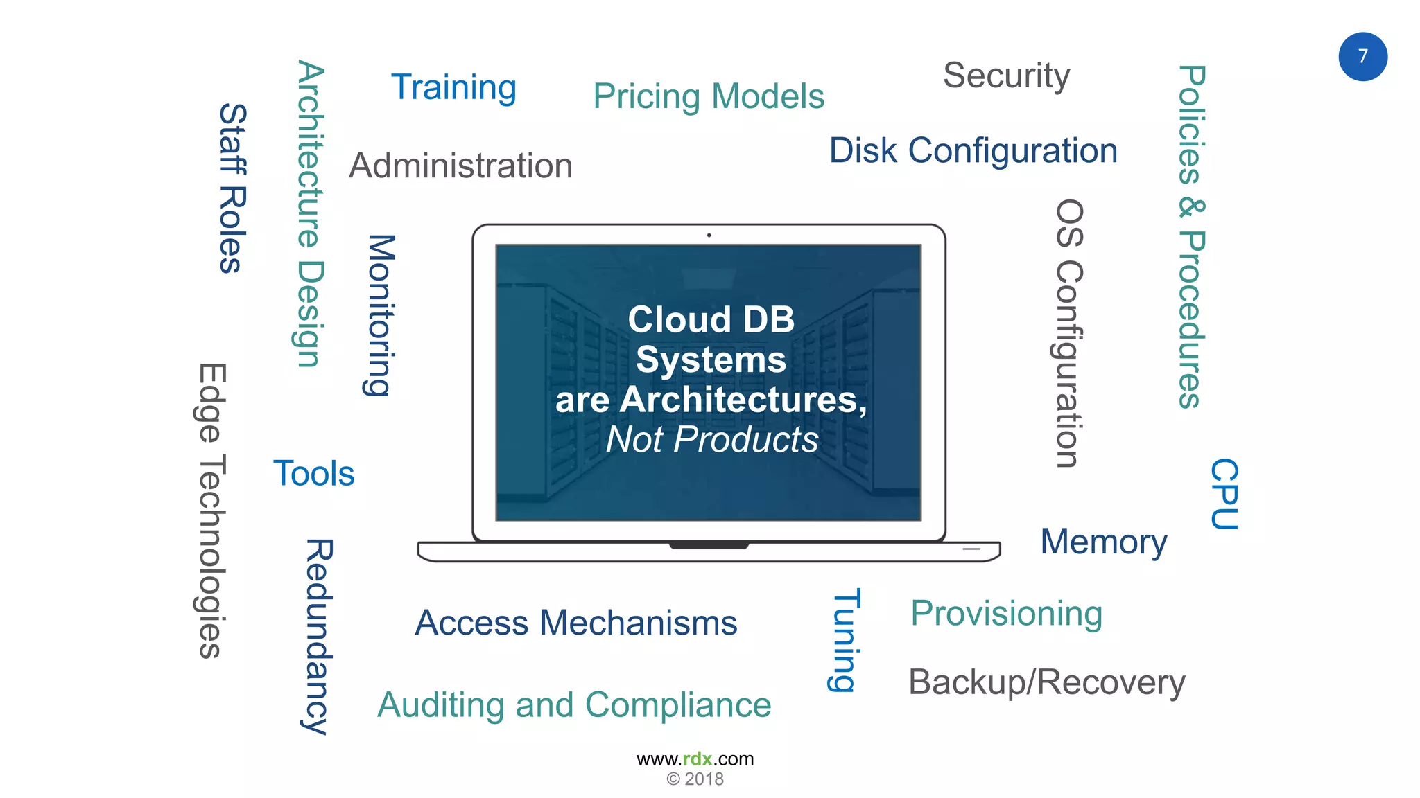 www.rdx.com
7
© 2018
Auditing and Compliance
OSConfiguration
Disk Configuration
CPU
Pricing Models
Monitoring
Memory
Administration
Access Mechanisms
ArchitectureDesign
Policies&Procedures
Tools
Training Security
EdgeTechnologies
Backup/Recovery
StaffRoles
Redundancy
Provisioning
Tuning
Cloud DB
Systems
are Architectures,
Not Products
 