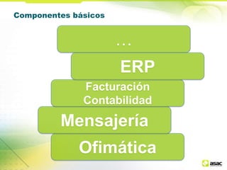 Componentes básicos

…

ERP
Facturación
Contabilidad

Mensajería
Ofimática

 