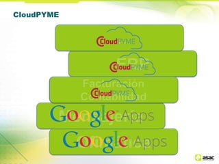 CloudPYME

…

ERP
Facturación
Contabilidad

Mensajería
Ofimática

 