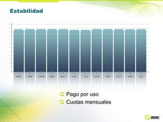 Estabilidad

Pago por uso
Cuotas mensuales

 