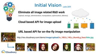 Initial Vision Late 2011
Eliminate all image related R&D work
(Upload, storage, administration, manipulation, optimization...