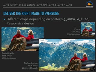 AUTO EVERYTHING: G_AUTO,W_AUTO,DPR_AUTO,Q_AUTO,F_AUTO
DELIVER THE RIGHT IMAGE TO EVERYONE
▸ Different crops depending on context (g_auto,w_auto) 
Responsive design
Android tablet 
185K WebP 
1500x844 pixels
Firefox desktop 
381K JPEG 
2000x1125 pixels
iPhone 
54K JPEG 
500x500 pixels
 