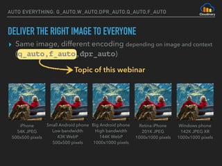 AUTO EVERYTHING: G_AUTO,W_AUTO,DPR_AUTO,Q_AUTO,F_AUTO
DELIVER THE RIGHT IMAGE TO EVERYONE
Big Android phone 
High bandwidth 
144K WebP 
1000x1000 pixels
Windows phone 
142K JPEG XR 
1000x1000 pixels
iPhone 
54K JPEG 
500x500 pixels
Retina iPhone 
201K JPEG 
1000x1000 pixels
Small Android phone 
Low bandwidth 
43K WebP 
500x500 pixels
Topic of this webinar
▸ Same image, different encoding depending on image and context
(q_auto,f_auto,dpr_auto) 
 