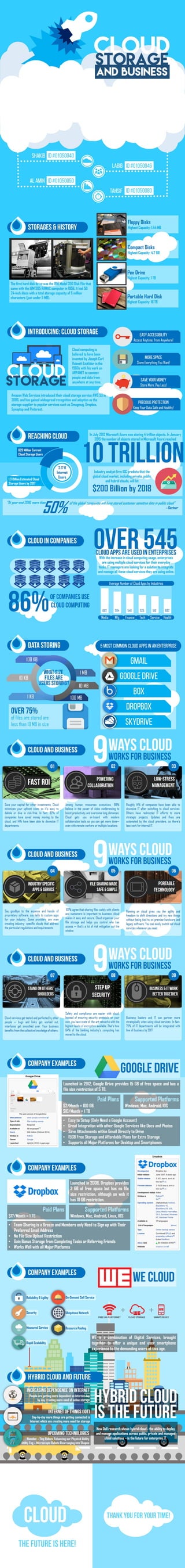 Cloud Storage and Business