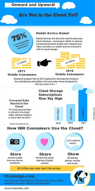 Cloud Technology Skyrockets [Infographic]