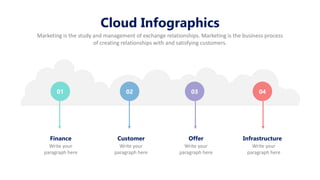 Cloud Infographics
Marketing is the study and management of exchange relationships. Marketing is the business process
of creating relationships with and satisfying customers.
01 02 03
Finance
Write your
paragraph here
Customer
Write your
paragraph here
Offer
Write your
paragraph here
04
Infrastructure
Write your
paragraph here
 
