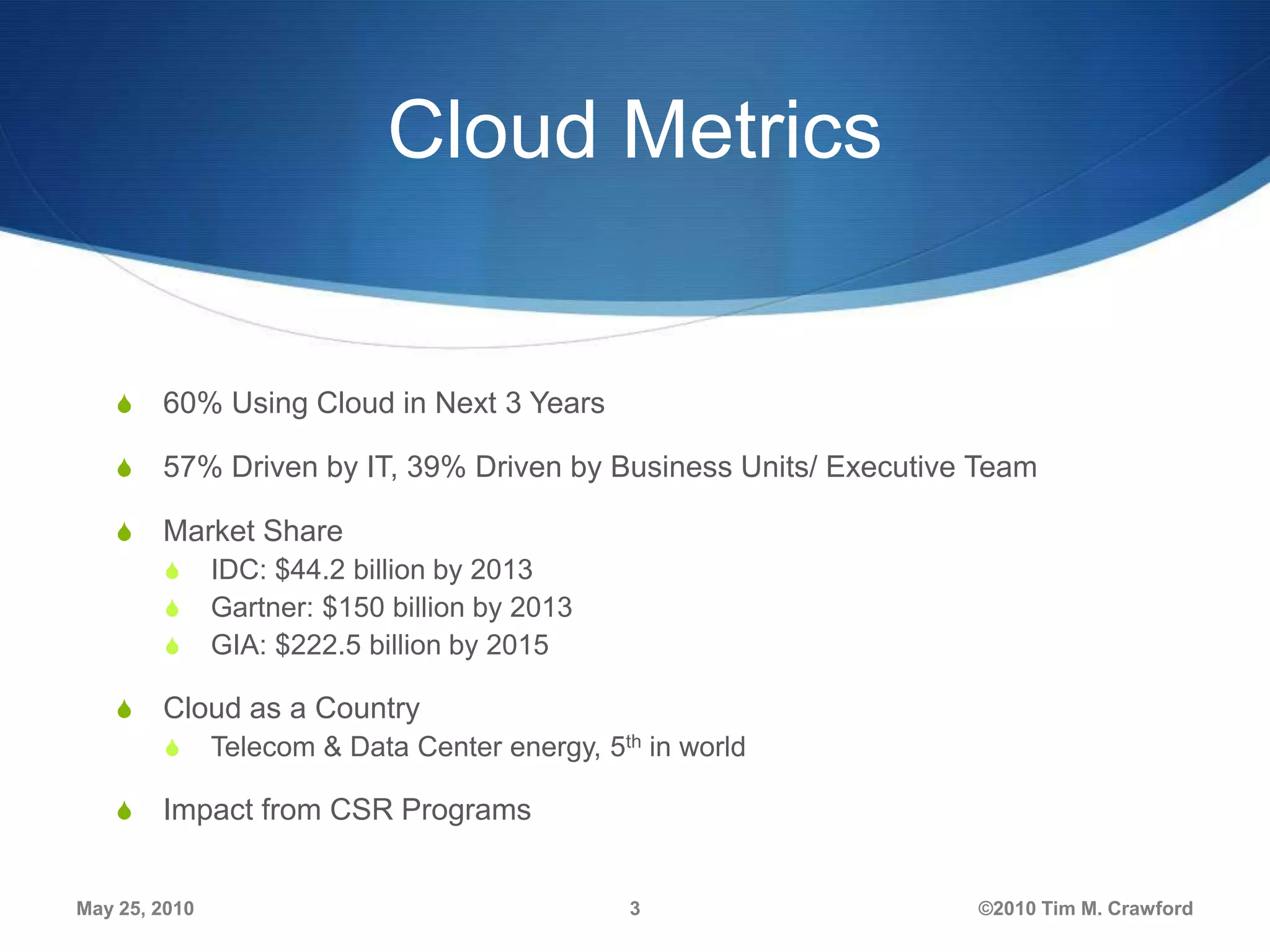 Cloud Metrics

S

60% Using Cloud in Next 3 Years

S

57% Driven by IT, 39% Driven by Business Units/ Executive Team

S

Market Share
S
S
S

S

Cloud as a Country
S

S

IDC: $44.2 billion by 2013
Gartner: $150 billion by 2013
GIA: $222.5 billion by 2015

Telecom & Data Center energy, 5th in world

Impact from CSR Programs

May 25, 2010

3

©2010 Tim M. Crawford

 