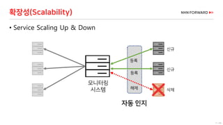 11 / 66
자동 인지
• Service Scaling Up & Down
확장성(Scalability)
모니터링
시스템 삭제해제
신규
신규
등록
등록
 