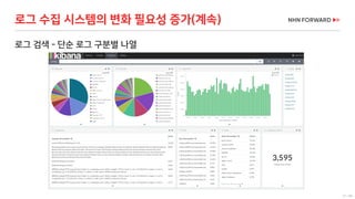 31 / 66
로그 검색 - 단순 로그 구분별 나열
로그 수집 시스템의 변화 필요성 증가(계속)
 