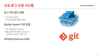 32 / 66
로그 처리 방식 변화
 처리 방식 단순화
 트리거에 의한 이벤트 알림
Docker swarm 기반 운영
 자가 치유(Self Healing)
 롤링 업데이트(Rolling Update)
 업데이트 성공 후 교체 시도
Infrastructure as Code
신규 로그 수집 시스템
 