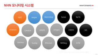 4 / 66
NHN 모니터링 시스템
Nsight NeTAISEE
HAWK
Saisei
Icinga2 Zabbix
Syslog NMSlogESXmon
CatsEye
GTM
InfraBoard SIS
DNSMon
*설명하기 쉽도록 돕기 위한 중요 모니터링만 포함됨
Watchdog
 