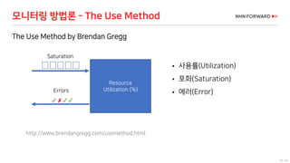 59 / 66
모니터링 방법론 - The Use Method
The Use Method by Brendan Gregg
http://www.brendangregg.com/usemethod.html
 사용률(Utilization)
 포화(Saturation)
 에러(Error)
Resource
Utilization (%)
Saturation
Errors
✓✗✓✓
 