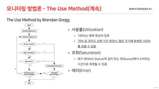 60 / 66
모니터링 방법론 - The Use Method(계속)
The Use Method by Brendan Gregg
 사용률(Utilization)
 100%는 병목 현상의 징후
 70% 일 경우도 오랜 기간 측정시, 짧은 주기에 발생된 100%
를 감출 수 있음
 포화(Saturation)
 대기 큐(Wait Queue)의 길이 또는 큐(Queue)에서 소비되는
시간으로 측정될 수 있음
 에러(Error)
 