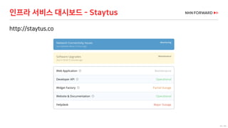 64 / 66
인프라 서비스 대시보드 - Staytus
http://staytus.co
 
