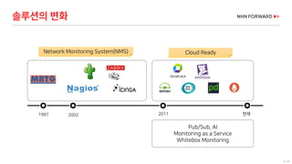 9 / 66
1997 2002
솔루션의 변화
Network Monitoring System(NMS)
현재2011
Cloud Ready
Pub/Sub, AI
Monitoring as a Service
Whitebox Monitoring
 