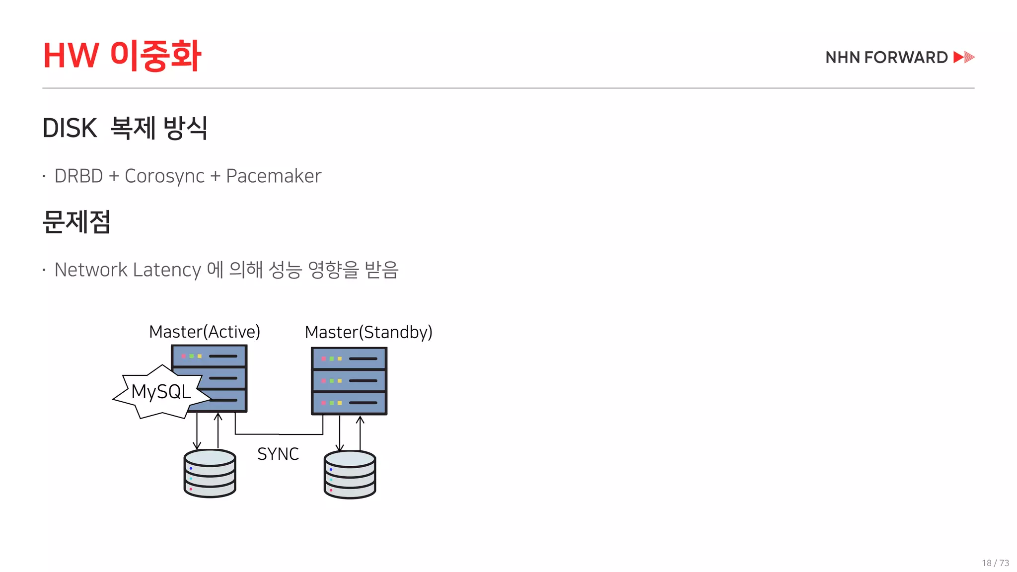 18 / 73
HW 이중화
DISK 복제 방식
 DRBD + Corosync + Pacemaker
문제점
 Network Latency 에 의해 성능 영향을 받음
Master(Active) Master(Standby)
MySQL
SYNC
 
