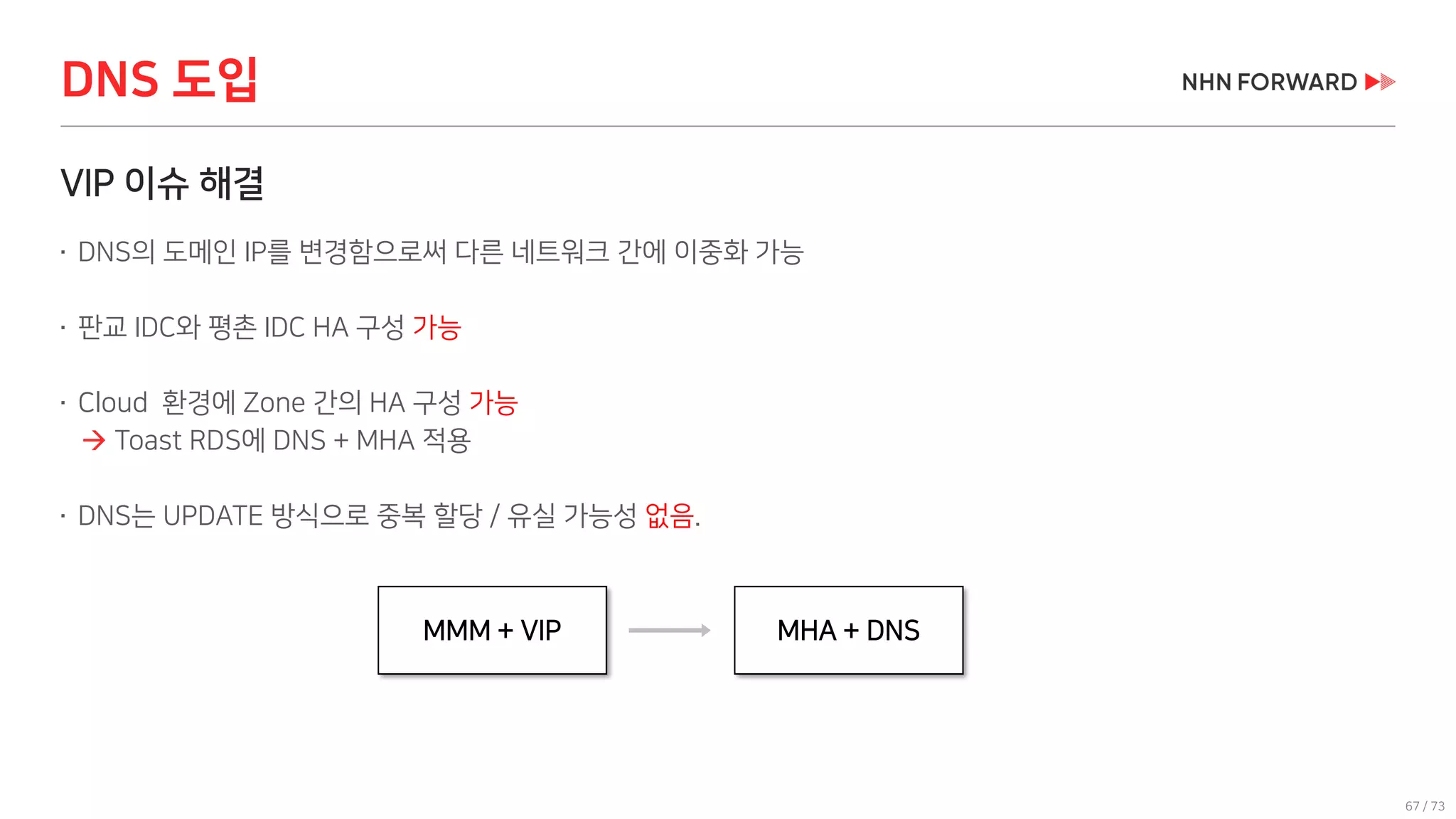 67 / 73
VIP 이슈 해결
 DNS의 도메인 IP를 변경함으로써 다른 네트워크 간에 이중화 가능
 판교 IDC와 평촌 IDC HA 구성 가능
 Cloud 환경에 Zone 간의 HA 구성 가능
 Toast RDS에 DNS + MHA 적용
 DNS는 UPDATE 방식으로 중복 할당 / 유실 가능성 없음.
DNS 도입
MMM + VIP MHA + DNS
 