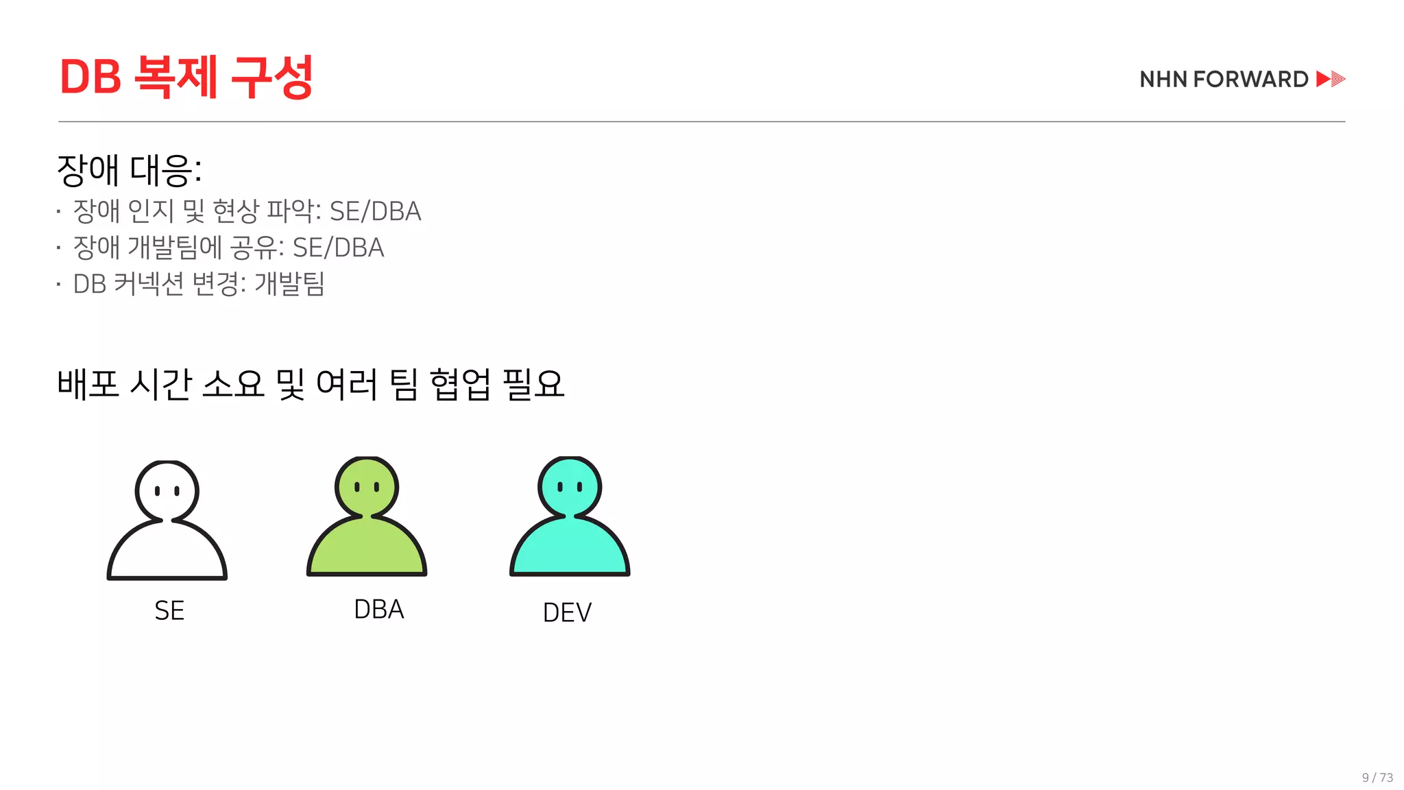 9 / 73
DB 복제 구성
장애 대응:
 장애 인지 및 현상 파악: SE/DBA
 장애 개발팀에 공유: SE/DBA
 DB 커넥션 변경: 개발팀
배포 시간 소요 및 여러 팀 협업 필요
SE DBA DEV
 
