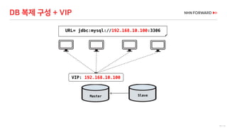 10 / 73
VIP: 192.168.10.100
Master
URL= jdbc:mysql://192.168.10.100:3306
Slave
DB 복제 구성 + VIP
 
