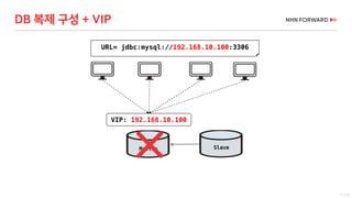 11 / 73
VIP: 192.168.10.100
Master
URL= jdbc:mysql://192.168.10.100:3306
Slave
DB 복제 구성 + VIP
 
