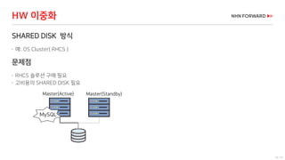 16 / 73
HW 이중화
SHARED DISK 방식
 예: OS Cluster( RHCS )
문제점
 RHCS 솔루션 구매 필요
 고비용의 SHARED DISK 필요
Master(Active) Master(Standby)
MySQL
 