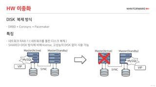 17 / 73
HW 이중화
DISK 복제 방식
 DRBD + Corosync + Pacemaker
특징
 네트워크 RAID 1 ( 네트워크를 통한 디스크 복제 )
 SHARED-DISK 방식에 비해 license, 고성능의 DISK 없이 사용 가능
Master(Active) Master(Standby)
MySQL
SYNC
Master(Active) Master(Standby)
MySQL
SYNC
VIP VIP
 