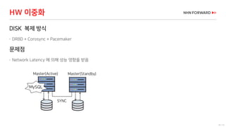 18 / 73
HW 이중화
DISK 복제 방식
 DRBD + Corosync + Pacemaker
문제점
 Network Latency 에 의해 성능 영향을 받음
Master(Active) Master(Standby)
MySQL
SYNC
 
