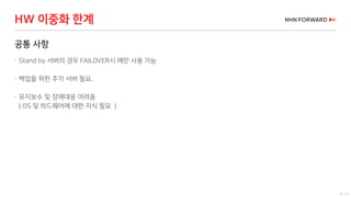 19 / 73
공통 사항
 Stand by 서버의 경우 FAILOVER시 에만 사용 가능
 백업을 위한 추가 서버 필요.
 유지보수 및 장애대응 어려움
( OS 및 하드웨어에 대한 지식 필요 )
HW 이중화 한계
 