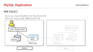 21 / 73
복제 구성 로그
Binary Log : Master에 실행되는 모든 DML/DDL 를 기록
Relay Log: Binary Log에 내용을 Slave 에 기록
MySQL Replication
INSERT
INTOMySQL
INSERT
INTO
Relay log
INSERT INTO
SQL> INSERT INTO
Binary log
Master Slave
MySQL
 