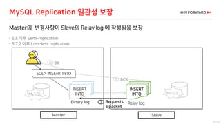 25 / 73
MySQL Replication 일관성 보장
Master의 변경사항이 Slave의 Relay log 에 작성됨을 보장
 5.5 이후 Semi-replication
 5.7.2 이후 Loss-less replication
INSERT
INTO
Binary log
SQL> INSERT INTO
3
5 ACK
6 OK
MySQL
INSERT
INTO
Relay log
MySQL
Requests
a packet
Master Slave
 