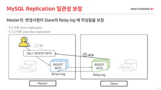 27 / 73
MySQL Replication 일관성 보장
Master의 변경사항이 Slave의 Relay log 에 작성됨을 보장
 5.5 이후 Semi-replication
 5.7.2 이후 Loss-less replication
INSERT
INTO
Binary log
SQL> INSERT INTO
5 ACK
6 OK
MySQL
INSERT
INTO
Relay log
Master Slave
MySQL
 