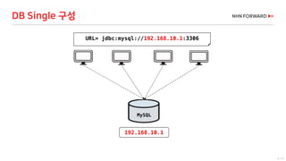 4 / 73
DB Single 구성
192.168.10.1
URL= jdbc:mysql://192.168.10.1:3306
MySQL
 