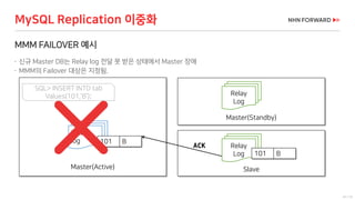 47 / 73
MMM FAILOVER 예시
 신규 Master DB는 Relay log 전달 못 받은 상태에서 Master 장애
 MMM의 Failover 대상은 지정됨.
MySQL Replication 이중화
SlaveMaster(Active)
Binary
log
Relay
Log
Master(Standby)
Relay
Log
ACK
101 B
101 B
SQL> INSERT INTO tab
Values(101,’B’);
 