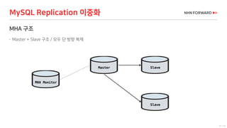 51 / 73
MHA 구조
 Master + Slave 구조 / 모두 단 방향 복제
MySQL Replication 이중화
Master
MHA Monitor
Slave
Slave
 