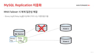 54 / 73
MySQL Replication 이중화
MHA Failover 시 복제 일관성 해결
 Binary log와 Relay log를 비교해서 차이 나는 이벤트를 추출
Master
Slave-2
MHA Monitor
Slave-1
Relay
Log
Binary
log
Relay
Log
 