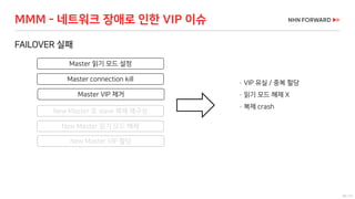 60 / 73
FAILOVER 실패
MMM - 네트워크 장애로 인한 VIP 이슈
Master 읽기 모드 설정
Master connection kill
Master VIP 제거
New Master 로 slave 복제 재구성
New Master 읽기 모드 해제
New Master VIP 할당
 VIP 유실 / 중복 할당
 읽기 모드 해제 X
 복제 crash
 