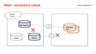 62 / 73
MHA – secondary check
MHA Monitor
Secondary
Host
Health
Check
Slave Master
A
B
 
