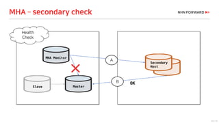 63 / 73
MHA – secondary check
MHA Monitor
Secondary
Host
Health
Check
OK
Slave Master
B
A
 