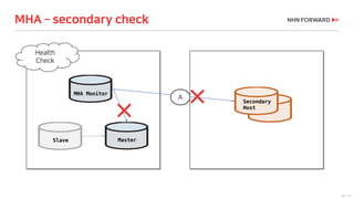 64 / 73
MHA – secondary check
MHA Monitor
Secondary
Host
Health
Check
Slave Master
A
 