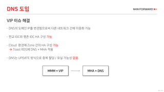67 / 73
VIP 이슈 해결
 DNS의 도메인 IP를 변경함으로써 다른 네트워크 간에 이중화 가능
 판교 IDC와 평촌 IDC HA 구성 가능
 Cloud 환경에 Zone 간의 HA 구성 가능
 Toast RDS에 DNS + MHA 적용
 DNS는 UPDATE 방식으로 중복 할당 / 유실 가능성 없음.
DNS 도입
MMM + VIP MHA + DNS
 
