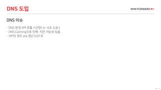 69 / 73
DNS 이슈
 DNS 변경 API 호출 시간만( 4~ 6초 소요 )
 DNS Caching으로 인해 지연 가능성 있음.
 VIP의 경우 arp 갱신 0.01초
DNS 도입
 