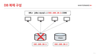 7 / 73
Master
URL= jdbc:mysql://192.168.10.1:3306
Slave
DB 복제 구성
192.168.10.1 192.168.10.2
 