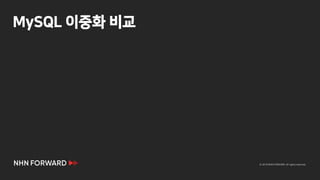 © 2018 NHN FORWARD. All rights reserved.
MySQL 이중화 비교
 