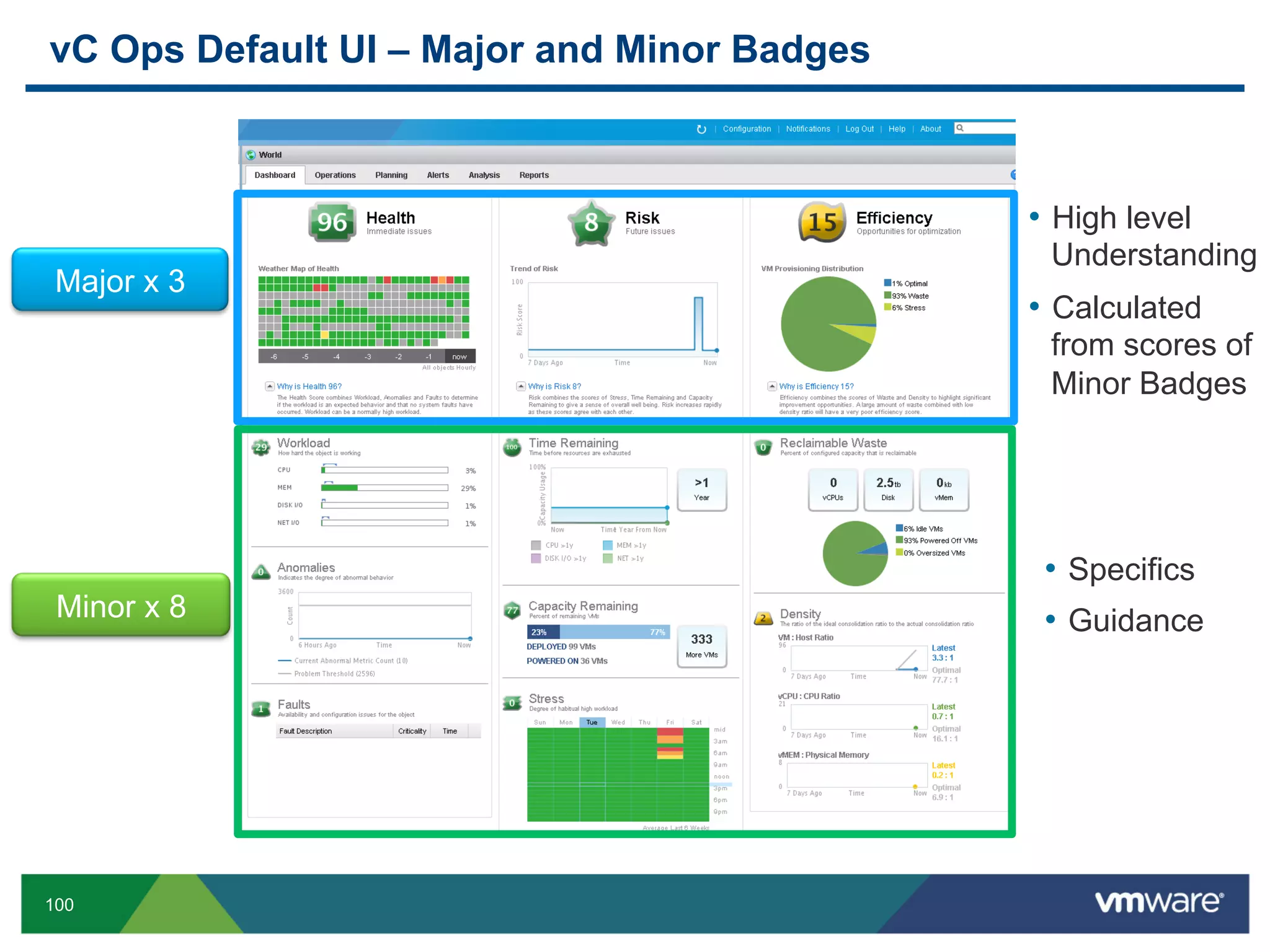 vC Ops Default UI – Major and Minor Badges



                                             •  High level
                                              Understanding
 Major x 3
                                             •  Calculated
                                              from scores of
                                              Minor Badges




                                              •  Specifics
 Minor x 8                                    •  Guidance




100
 