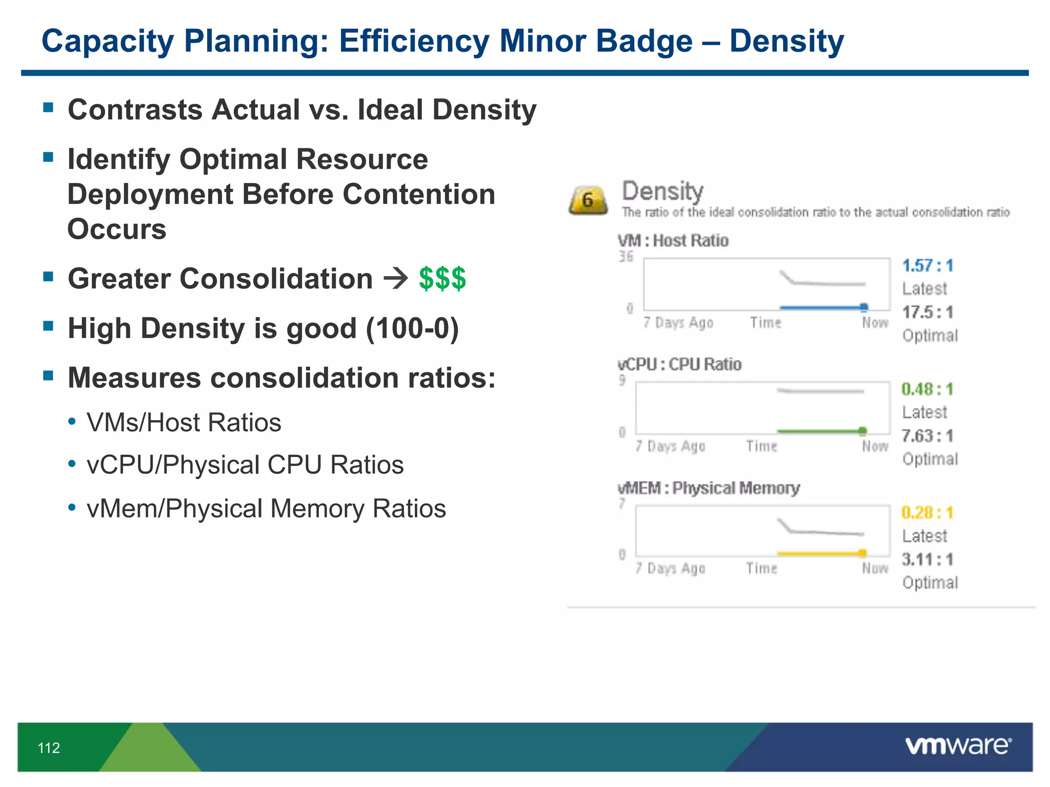 Capacity Planning: Efficiency Minor Badge – Density

  Contrasts Actual vs. Ideal Density
  Identify Optimal Resource
      Deployment Before Contention
      Occurs
  Greater Consolidation à $$$
  High Density is good (100-0)
  Measures consolidation ratios:
      •  VMs/Host Ratios
      •  vCPU/Physical CPU Ratios
      •  vMem/Physical Memory Ratios




112
 