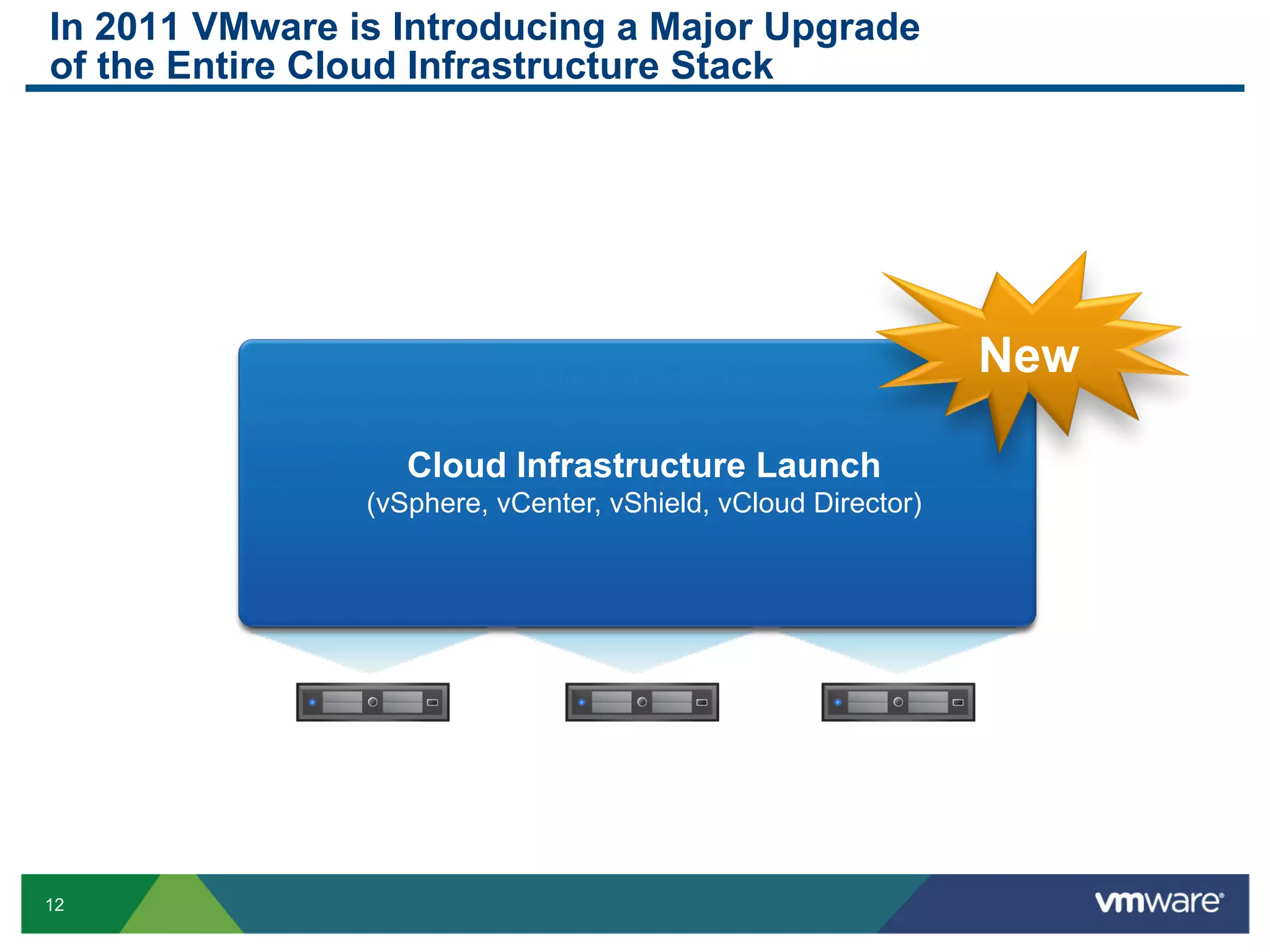 In 2011 VMware is Introducing a Major Upgrade
of the Entire Cloud Infrastructure Stack




                             vCloud Director 1.5
                              vCloud Director
                                                                New
                              vShield Security
                                vShield 5.0
                    Cloud Infrastructure Launch
                 (vSphere, vCenter,Operations 1.0 Director)
                           vCenter vShield, vCloud
                           vCenter Management
                             vCenter SRM 5.0

              vSphere           vSphere 5.0
                                  vSphere             vSphere




12
 