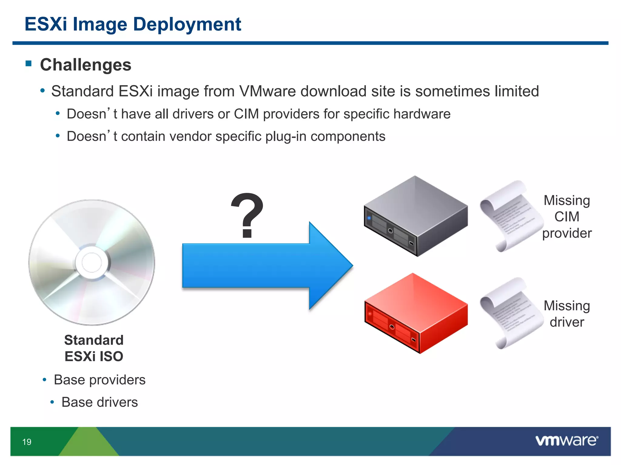 ESXi Image Deployment

  Challenges
     •  Standard ESXi image from VMware download site is sometimes limited
       •  Doesn t have all drivers or CIM providers for specific hardware
       •  Doesn t contain vendor specific plug-in components




                                   ?
                                                                             Missing
                                                                               CIM
                                                                             provider




                                                                             Missing
                                                                              driver
        Standard
        ESXi ISO
     •  Base providers
      •  Base drivers

19
 