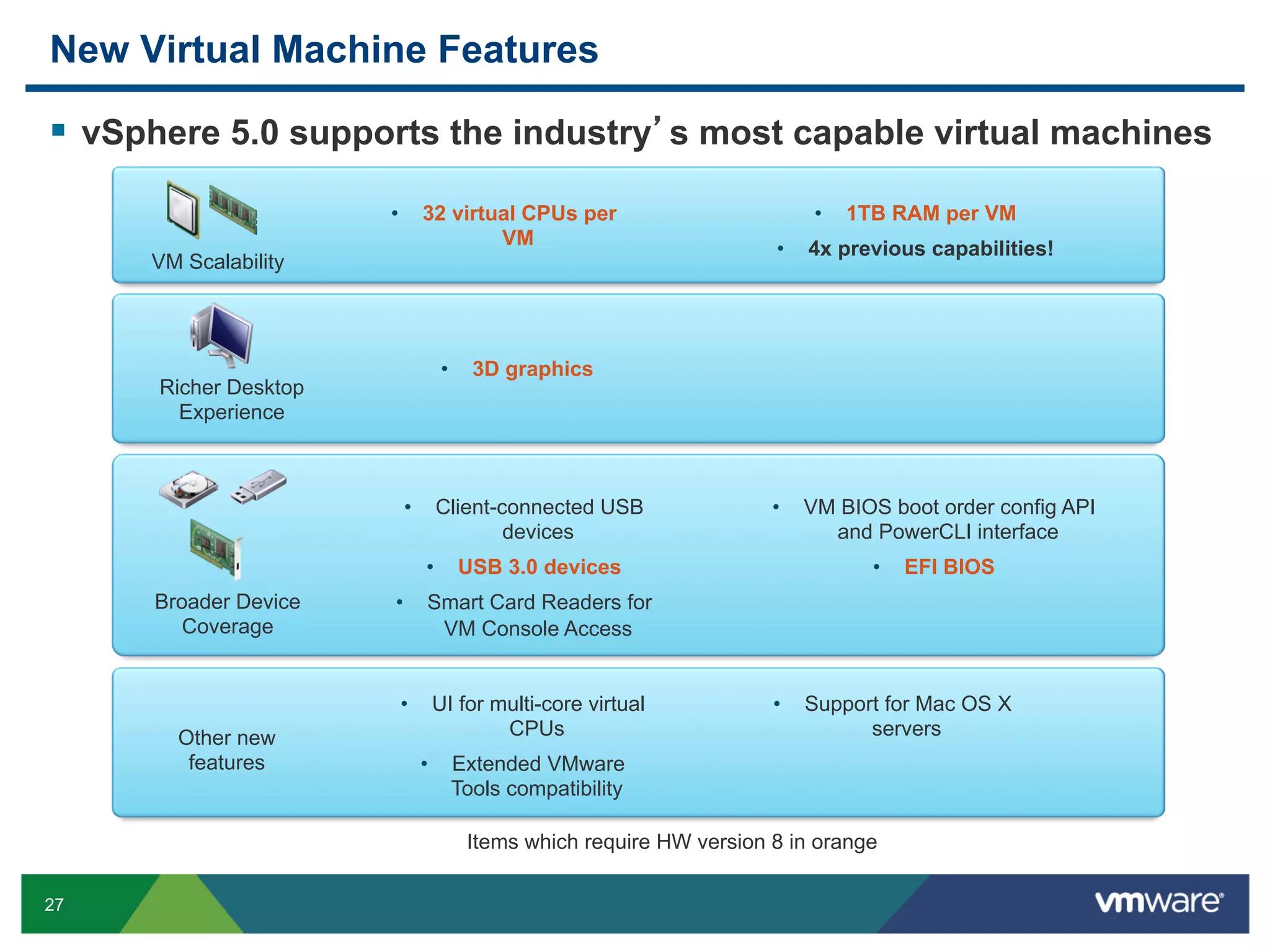 New Virtual Machine Features

  vSphere 5.0 supports the industry s most capable virtual machines
                       •         32 virtual CPUs per                             •    1TB RAM per VM
                                         VM                                •    4x previous capabilities!
     VM Scalability




                                       •     3D graphics
      Richer Desktop
        Experience



                            •         Client-connected USB                 •    VM BIOS boot order config API
                                              devices                             and PowerCLI interface
                                  •         USB 3.0 devices                             •    EFI BIOS
      Broader Device   •          Smart Card Readers for
        Coverage                   VM Console Access


                        •             UI for multi-core virtual            •    Support for Mac OS X
        Other new                             CPUs                                    servers
         features                •      Extended VMware
                                        Tools compatibility

                                            Items which require HW version 8 in orange

27
 